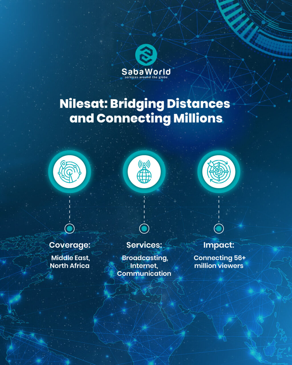 🛰️ Behind the screens, there's a whole universe of technology at work—and Nilesat is one of its brightest stars! 🌍✨ Broadcasting to millions across the Middle East and North Africa, Nilesat ensures your favorite shows, news, and events reach you seamlessly. 📡
From signal transmission to crystal-clear reception, this satellite powers connections that matter.
Swipe to discover how Nilesat revolutionizes broadcasting technology! 🚀